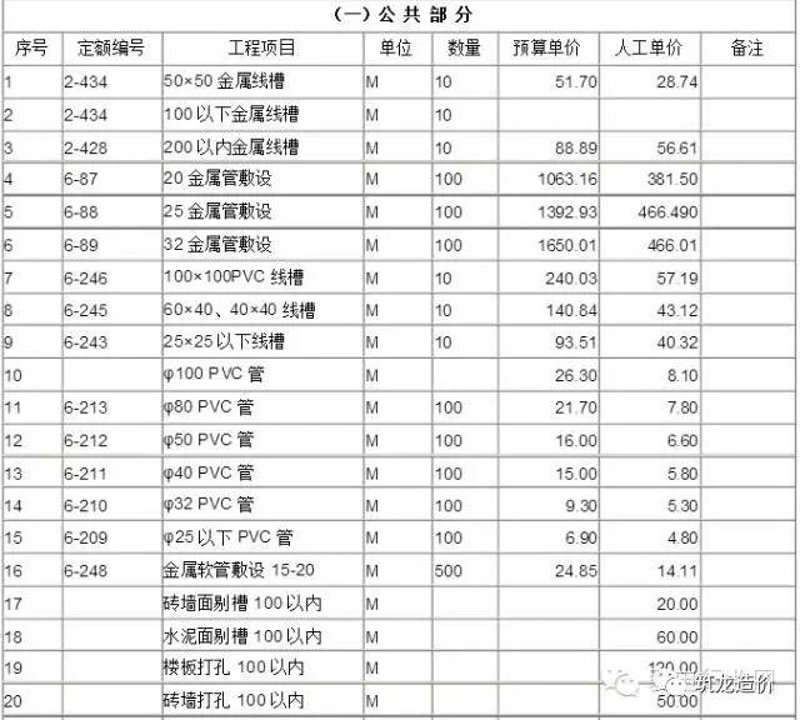 设备安装作业包括锅炉设备安装，这是每一个工程项目中不可或缺的一部分。今天我们就来详细探讨一下锅炉设备安装中的几个关键步骤。